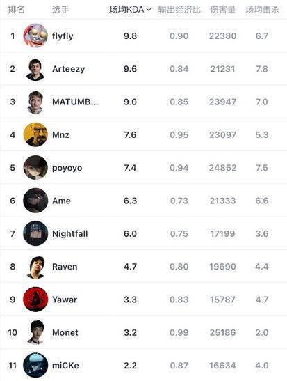 DOTA2重返荣耀时代 TI活动与宝瓶助力游戏复兴